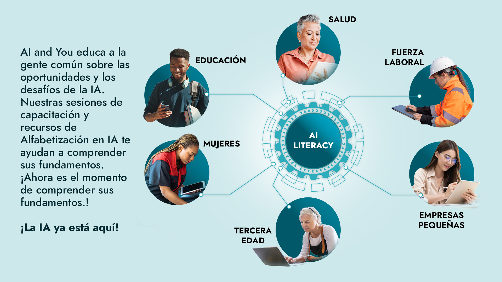 AI and You educa a la gente común sobre la IA. Nuestros cursos y recursos de alfabetización en IA son tu kit de inicio para los fundamentos de la IA. ¡Ahora es el momento de comprender los fundamentos para adoptar la IA de forma segura!